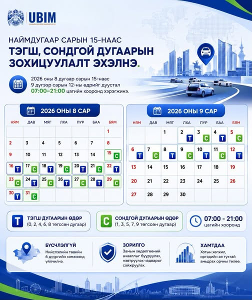 НАЙМДУГААР САРЫН 15-НААС ЗАМЫН ХӨДӨЛГӨӨНИЙ ТЭГШ, СОНДГОЙ ДУГААРЫН ЗОХИЦУУЛАЛТ ЭХЭЛНЭ.